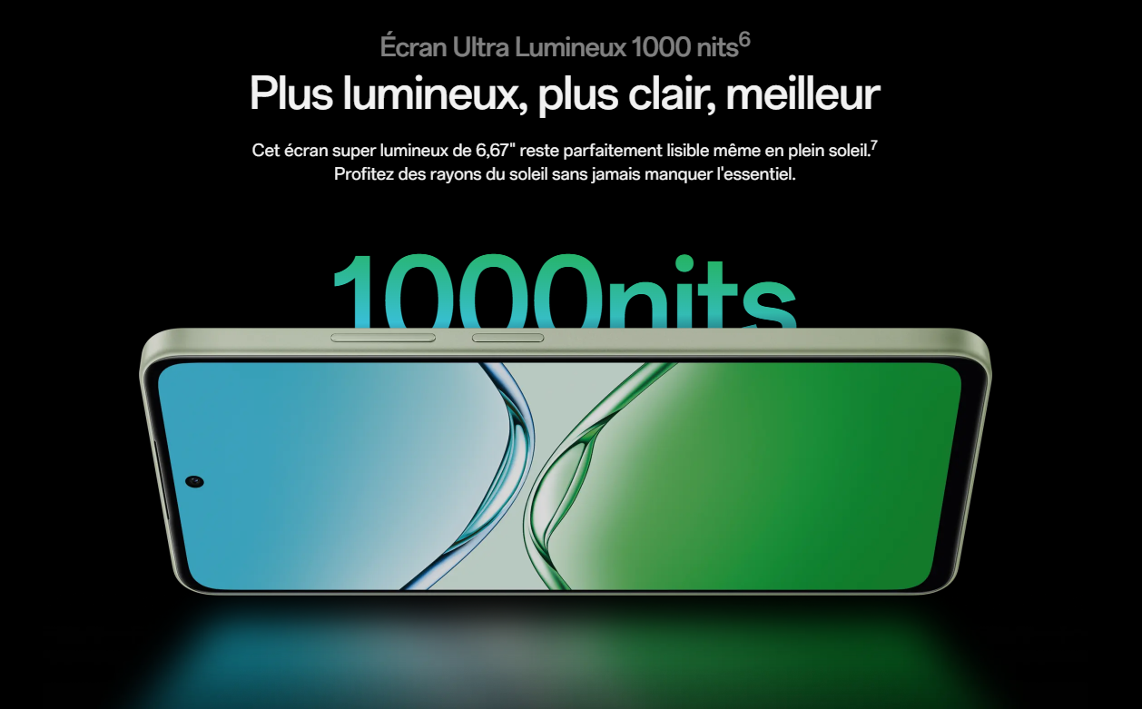 Gros plan sur l'écran lumineux d'un smartphone Oppo A5 Pro affichant un fond d'écran divisé en deux couleurs (cyan et vert). Le texte "Écran Ultra Lumineux 1000 nits", "Plus lumineux, plus clair, meilleur", une description de la lisibilité en plein soleil, et le chiffre "1000nits" en grand sont visibles au-dessus et en arrière-plan du téléphone.